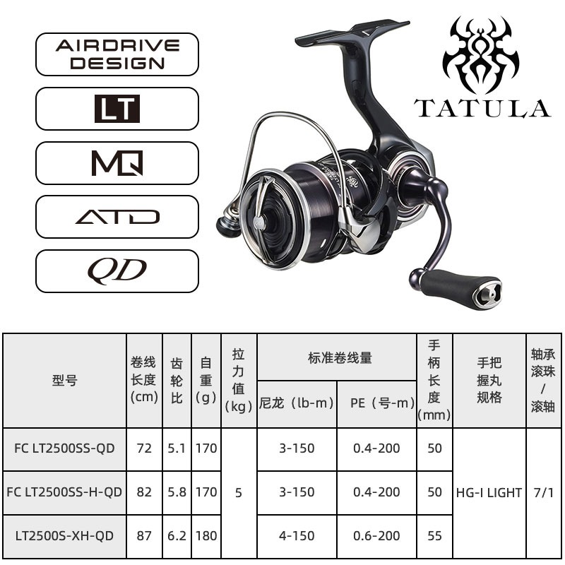 2023 DAIWA TATULA LT Spinning  - đánh giá và giá Shimano Reel Stradic