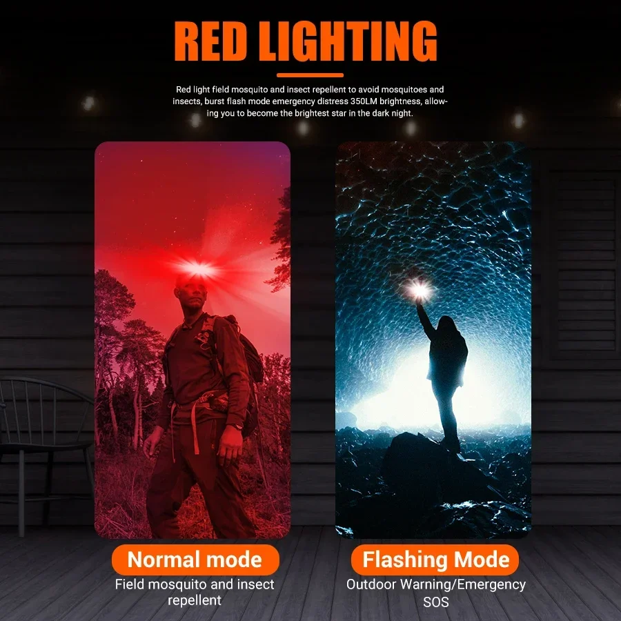 Powerful COB LED Headlamp Type - đánh giá và giá Fish Finder Battery